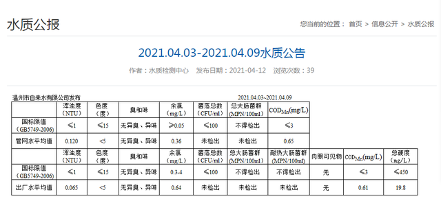 市区自来水的硬度如何?现在可以查了!